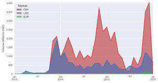 In 4 weeks vet to usd predictions on tuesday, july, 20: 2