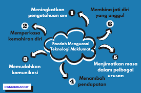 Manajemen pemangku kepentingan memastikan bahwa pemangku kepentingan dilibatkan. Kepentingan Teknologi Maklumat Kepada Golongan Remaja