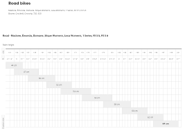 Is Trek Road Bike Sizing Accurate Bike Forums