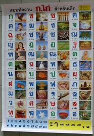 They can also be grouped as short vowels . Thai Alphabet Consonant Vowel Number Poster Learn Study