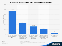 Schwangerschaftsanzeichen Erste Anzeichen Erkennen