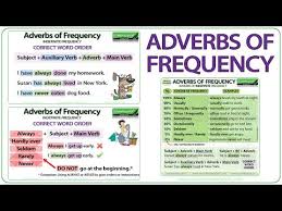 Adverbs Of Frequency English Grammar Adverbios De Frecuencia