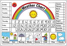 weather chart placemat learning can be fun educational