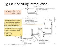 Take your floor plan and measuring tape, and check the location of every pipe. Cold Water Supply And Pipe Sizing