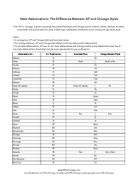 State Abbreviations The Difference Between Ap And Chicago Styles State Abbreviations Chicago Style Chicago