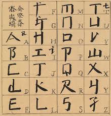 Chinese has no alphabet, they use pictograms. Xu Bing An Introduction To Square Word Calligraphy China The Metropolitan Museum Of Art