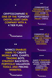 Interesting Facts About Cryptocurrency Data Api For 2020 Fun Facts Cryptocurrency Infographic