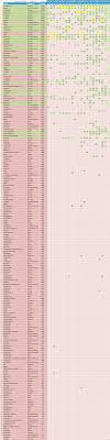 In the fifa women's world ranking (wwr) teams are ranked according to a value that is a measure of their actual strength. World Ranking Fifa 2017 10 Footballseeding Com