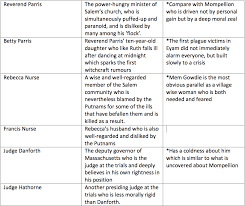 comparing the crucible and year of wonders lisas study