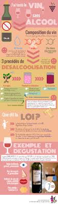 J Ai Teste Pour Vous Le Vin Sans Alcool Infographie Inside Marion S Blog Food Wine Vin Sans Alcool Alcool Vin