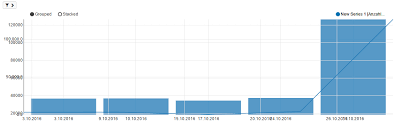 Nvd3 Adds Old Chart To Svg When Resize Event Is Called