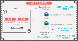 初心者向け】仮想通貨のバリデーターとは？報酬＆なるにはどうする？ | ぱんだくりぷと