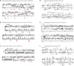 How to use modernism in a sentence. Frontiers Atonal Music Can Uncertainty Lead To Pleasure Neuroscience
