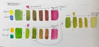 110 colours represent the horadam® aquarell range. Der Grune Faden Meine Besten Tipps Furs Grun Mischen In Aquarell Gesche Santen Gruntone Farben Mischen Grun