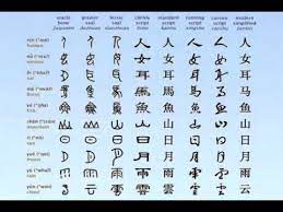 Über 7 millionen englischsprachige bücher. Chinese Alphabet Learn Chinese Youtube