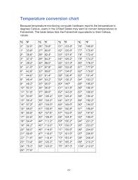 42 Judicious Degree To Celsius Conversion Chart