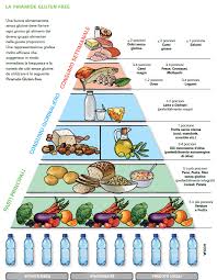 Ci sono poi altri alimenti che contengono glutine che andrebbero evitati, ma che poche persone conoscono. Infografica La Piramide Gluten Free