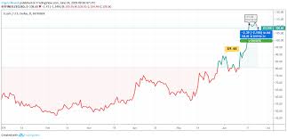 Zcash Price Analysis Zec Experiences Marginal Downfall But