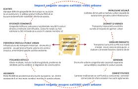 Ansamblul dispune de o infrastructura completa cu acces facil catre statiile de transport in comun. Https Adrvest Ro Wp Content Uploads 2020 09 Ghid De Planificare Si Gestionare A Sistemului De Parcari Urbane Pdf