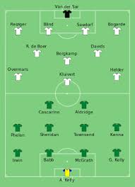 Interviews, opinies en reportages over het nederlands elftal. Nederland Op Het Europees Kampioenschap Voetbal 1996 Wikipedia