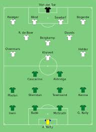 Voordat we aan de opstelling beginnen is het eerst goed om te bekijken in welke formatie het nederlands elftal gaat spelen. Nederland Op Het Europees Kampioenschap Voetbal 1996 Wikipedia