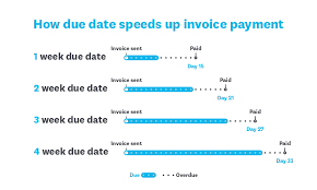 Invoice Payment Terms Top 7 Tips Small Business Guide