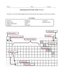 Organizing The Periodic Table Worksheet Chemistry Classroom Teaching Chemistry Chemistry Lessons