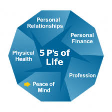 It deals with any monetary transaction that occurs between two or more countries and is an important tool for finding currency exchange rates, comparing interest rates and analyzing the the eco. Peace Of Mind Tips Recap August 2018 Transitionpg