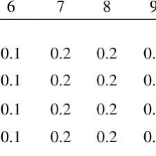 Rabbit igg trueblot® enables detection of immunoblotted target protein bands, without hindrance by interfering immunoprecipitating immunoglobulin heavy and light chains. Pdf Establishment Of A Reverse Genetics System For Influenza D Virus