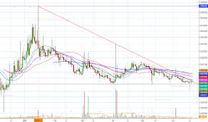 Icn Tradingview