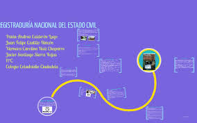 Por una página y una línea de whatsapp están suplantado a la registraduría. Registraduria Nacional Del Estado Civil By Carolina Ruiz Chaparro