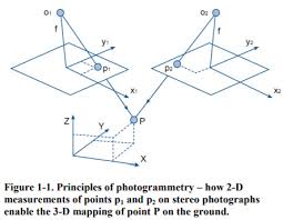 Aerial Photogrammetry Help Ez Pdh Com