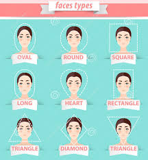 Face Shape Chart