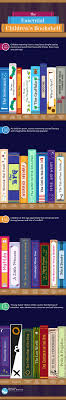 Must Read Books For Children In Different Age Groups Infographic Childrens Book Shelves What Book Book Infographic