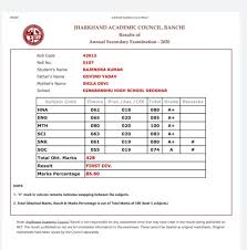 We did not find results for: Shree Classes Well Done My Dear Students Keep It Up Facebook