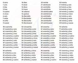 Image Result For Numbers 1 To 100 In Spanish Spanish Numbers Alphabet Charts Spanish Worksheets