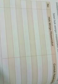 Check spelling or type a new query. 10 Hak Warga Masyarakat Dan Contoh Pelaksanaannya Barisan Contoh