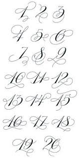 15 Calligraphy Numbers Ideas Lettering Fonts Lettering Alphabet Lettering The aesthetic calligraphy will stand out like banners in any news feed. 15 calligraphy numbers ideas