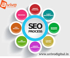 What Is Seo Seo Services Best Seo Services Learn Seo