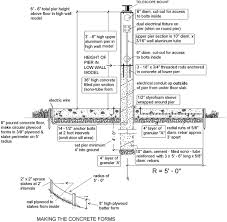 In the highly traveled areas this will occur much quicker than the less traveled areas. Plans And Construction Steps Toward Building A Dome Observatory Springerlink