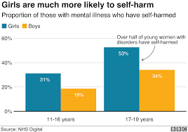 In Charts Report Into Childrens Mental Health Bbc News