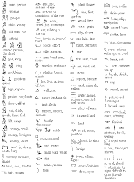 Oct 29, 2019 · common ancient egyptian symbols: Egyptian Quotes And Meanings Quotesgram