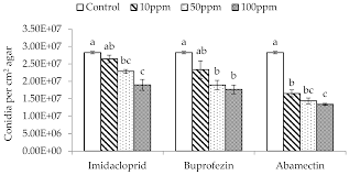 Do you feel like getting back to a more traditional release format is good for that. Insects Free Full Text The Time Concentration Mortality Responses Of Western Flower Thrips Frankliniella Occidentalis To The Synergistic Interaction Of Entomopathogenic Fungus Metarhizium Flavoviride Insecticides And Diatomaceous Earth Html