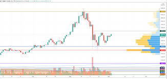 So, you've converted 0.15 bitcoin to 5457.570 us dollar. Is It Possible To See The Revival Of The Bullish Market Soon