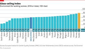 The Glass Ceiling Index Senior Jobs Glass Ceiling Equality In The Workplace