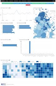 Clinton Dreisbach Building Dashboards With Django And D3