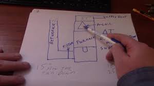 How To Calculate The Delta T On An Air Conditioner