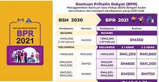 Berdasarkan seperti yang diumumkan dala belanjawan 2021, bantuan prihatin rakyat atau permohonan bpr 2021 dibuka kepada lebih ramai penerima. Bpr 2021 Bantuan Livetal Healthcare 2 0 Facebook