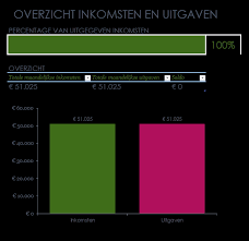 Gymnasium Bernrode Oudervereniging