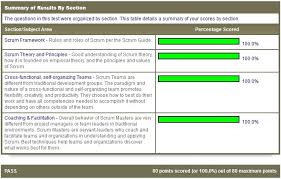 Palestine solidarity movement, a student organization in the united states. Psm I Certification How I Got A Perfect Score Agile Pinoy It Community